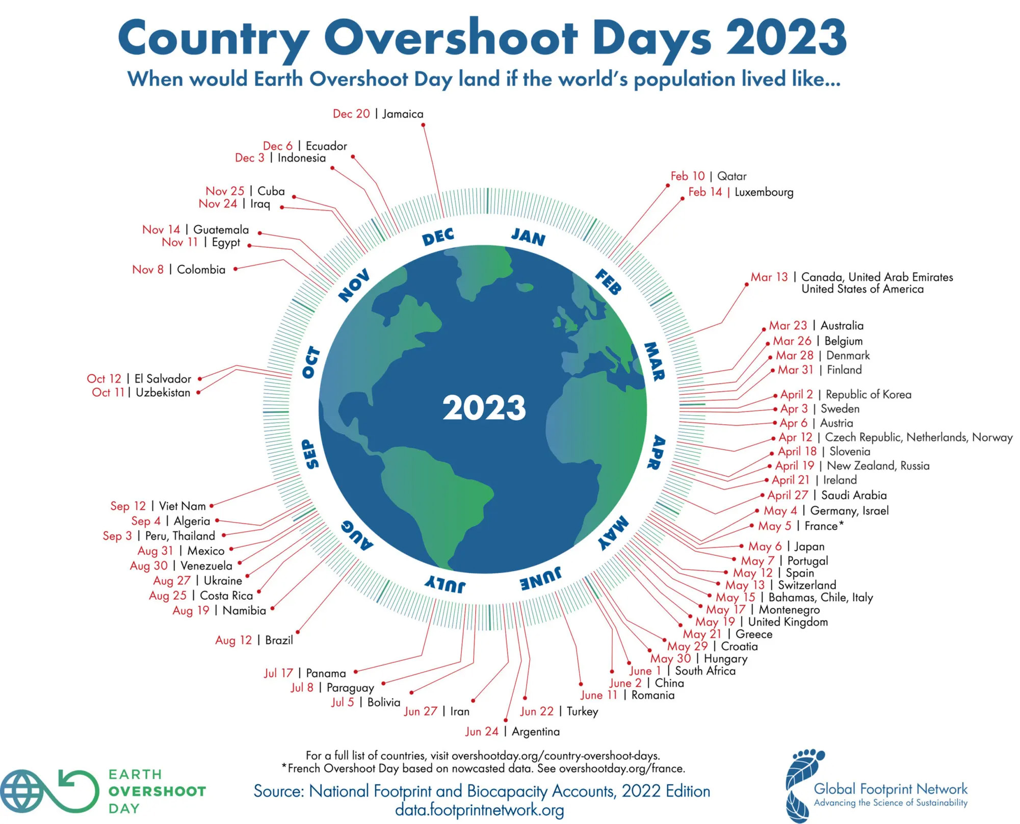 „Bring & Hold“ Zurich Country Overshoot Days 2023